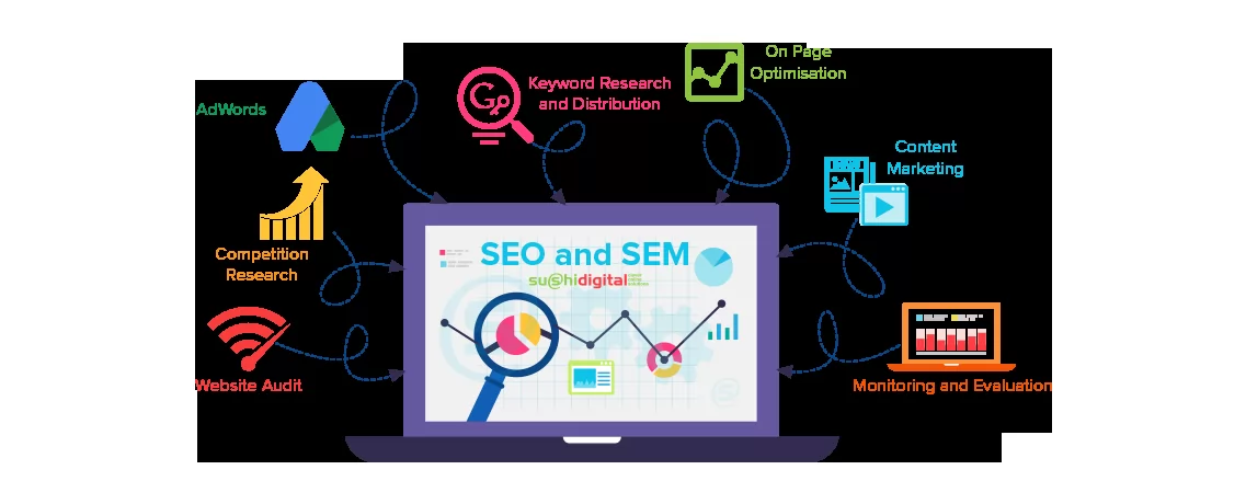谷歌外贸网站推广的十大营销策略